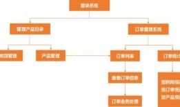 爆料视频的制作流程图,从策划到成片的秘密解析